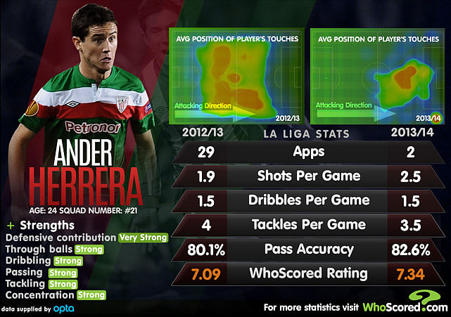 herrera stats